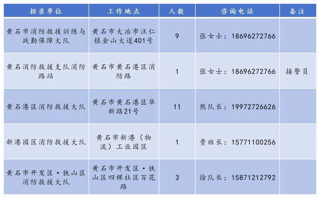 府专职消防员公告球王会平台招聘政